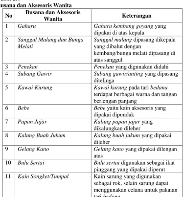 Tabel 2.4 Busana dan Aksesoris Wanita 