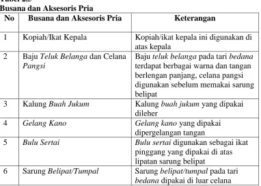 Tabel 2.5 Busana dan Aksesoris Pria 