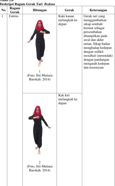 Tabel 2.6 Deskripsi Ragam Gerak Tari  