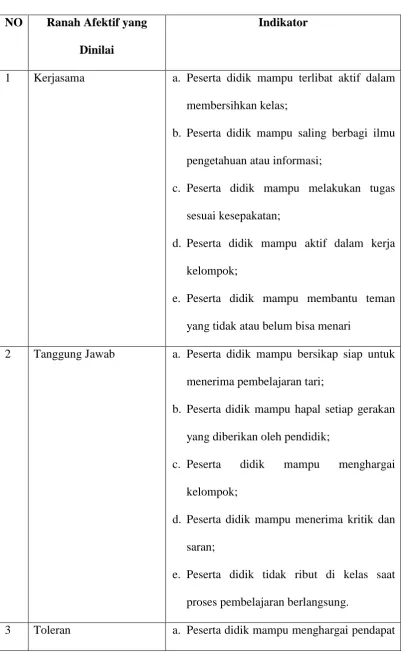 Tabel 3.1 Indikator Penilaian 