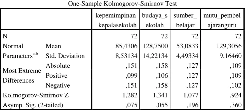 Tabel 3.12 : One-Sample Kolmogorov-Smirnov Test  