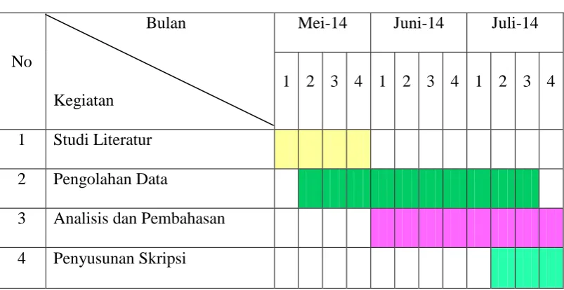Tabel 4.1 Jadwal Penelitian 