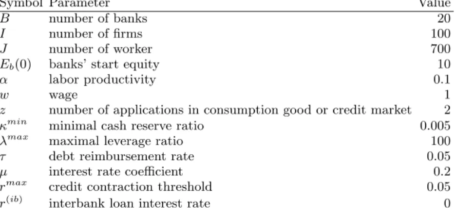 TABLE I: Overview and description of fixed model parameter.