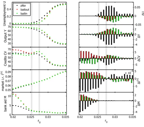 FIG. 3: Same as figure 2 for parameter setting 2. All observations and findings from setting 1 apply here too.