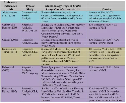 Table 1: Summary of Supply Strategy Studies  