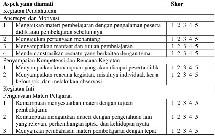 Tabel 3.1 Lembar observasi kinerja guru  
