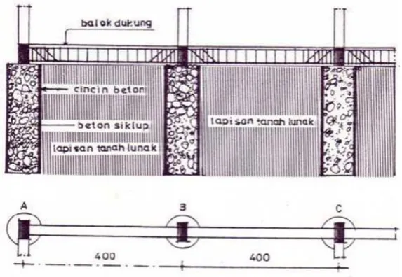 Gambar 2.5. Pondasi Sumuran  