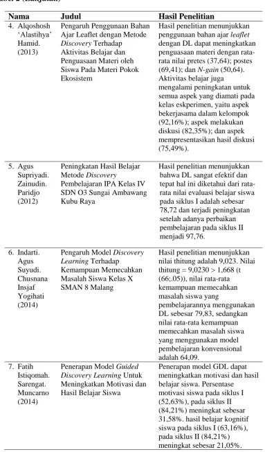 Tabel 2 (Lanjutan) 