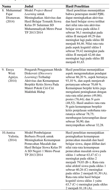 Tabel 2 (Lanjutan) 