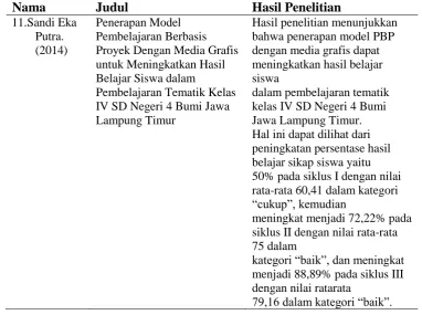 Tabel 2 (Lanjutan) 