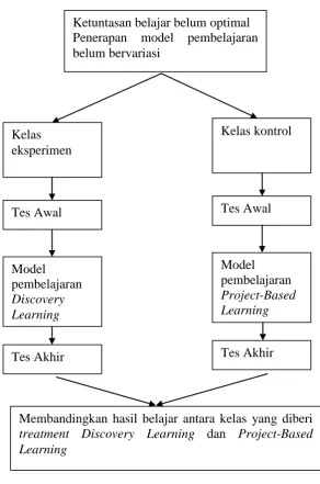 Gambar 1. Paradigma Penelitian. 