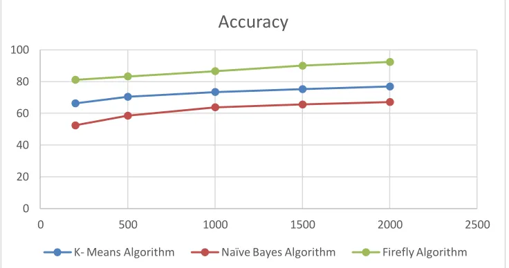 Table 2: Delay of the algorithm (in ms) 