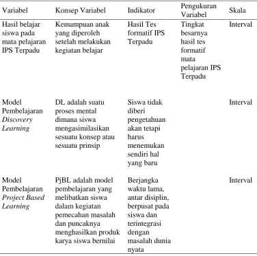 Tabel 3. Definisi Operasional Variabel  
