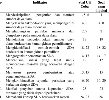 Tabel 4. Kisi-Kisi Instrumen  