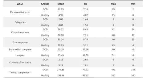 Table 1. Clinical and demographic characteristics of the study participants