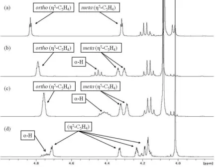 Fig. 2UV-visible spectra of 15 (dashed line) and 18 (solid line) inacetonitrile (0.2 mM).