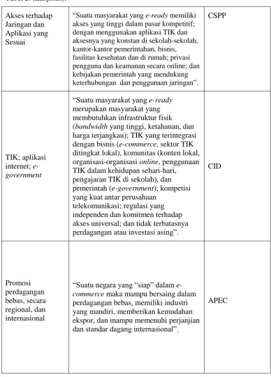 Tabel 2. (Lanjutan). 