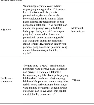 Tabel 2. (Lanjutan). 
