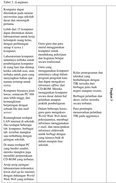 Tabel 3. (Lanjutan). 