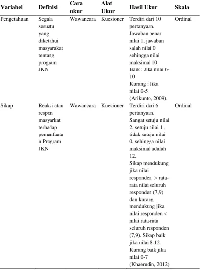 Tabel 2. Definisi Operasional.  