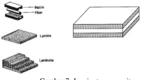 Gambar 7. Laminate composite