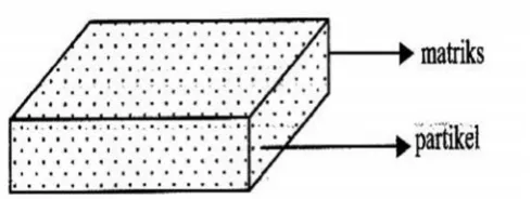 Gambar 9. Particulate Composite