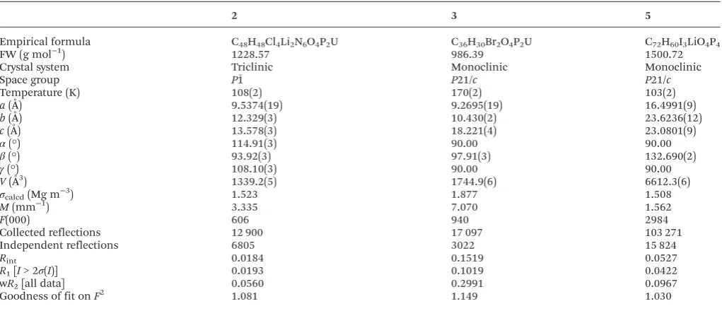 Table 2Crystallographic data and structure reﬁnement for complexes 2, 3 and 5