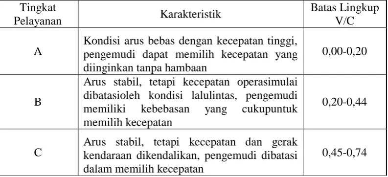 Tabel 6. Level service  (LOS)  