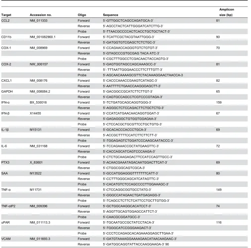 Table 2. Quantitative PCR primer and probe sequences.