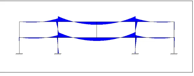 Figure 4: Bending moment diagram following column removal. 