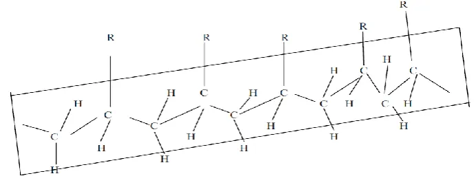Gambar 4. Polimer Sindiotaktik (Stevens, 2001) 