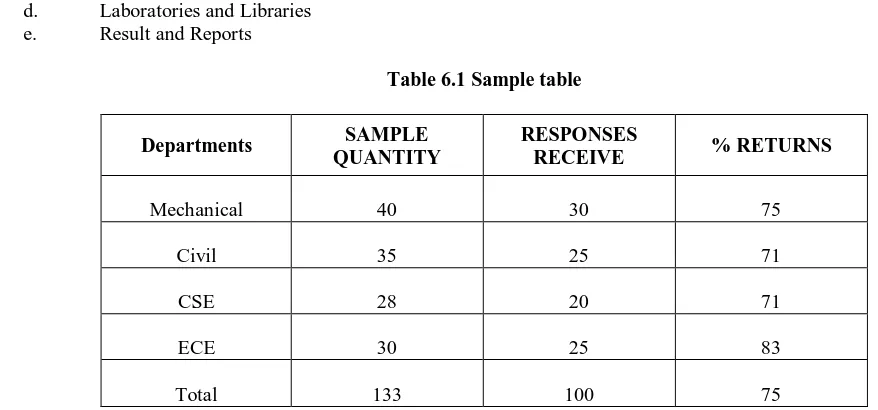 Table 6.1 Sample table 