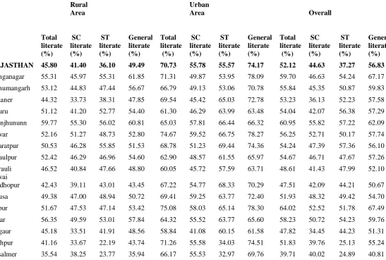 Table 1:  Average and Co-efficient of variation among different sections 