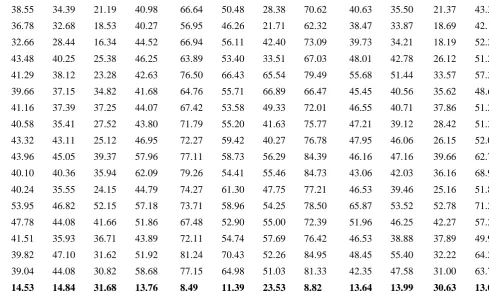 Table 2:  Sopher’s Index among different sections  