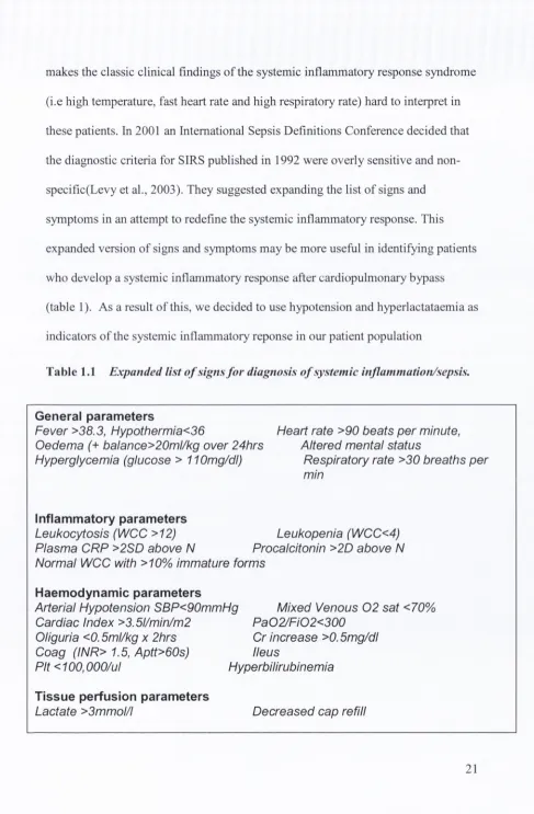 Table 1.1 Expanded list o f signs for diagnosis o f systemic inflammation/sepsis. 