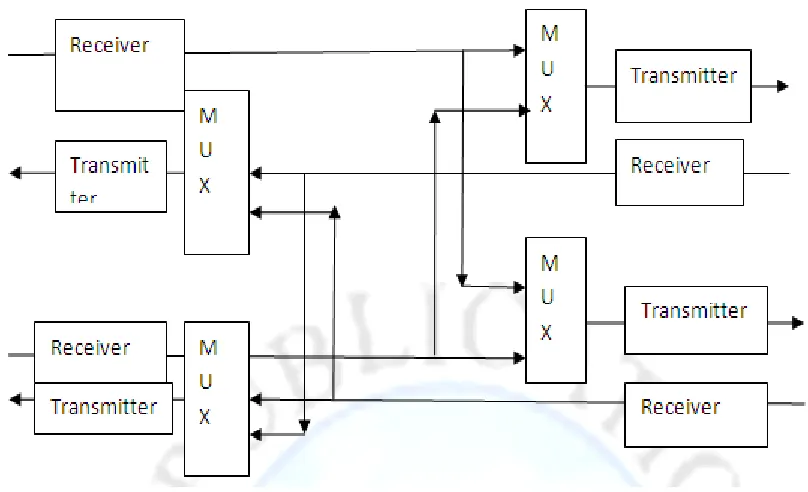 Figure 2:  Grid connected network topology with 2 x 2 router at cross over.  