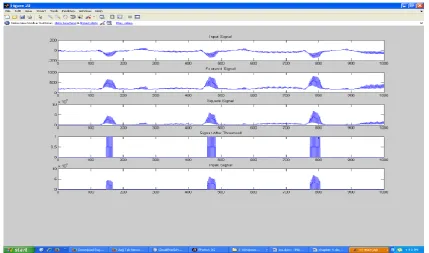 Figure 4: RR Interval Result 