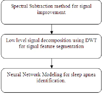 Figure 2:  Presented Model 