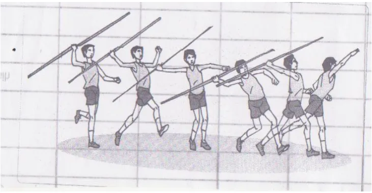 gambar berikut : 
