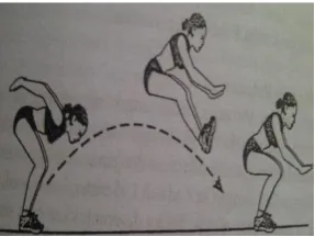 Gambar 13 : Standing Broad Jump 