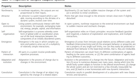 Table 1. Properties of Complex Adaptive Systems