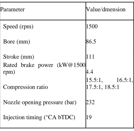 Table 3.3 Specifications of the test engine 