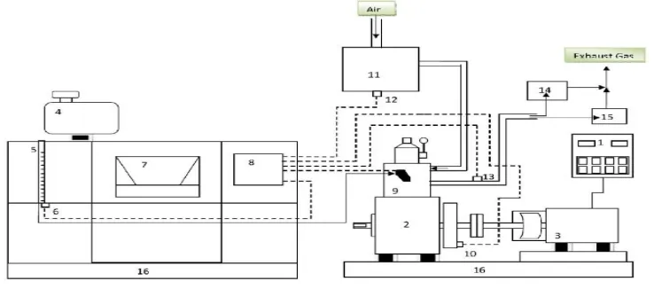 Fig. 4.1: Variation of combustion pressure with crank angle at full load 