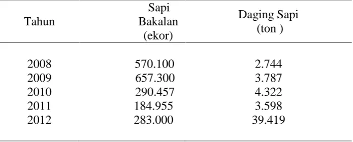 Tabel 2.  Jumlah impor sapi bakalan dan daging sapi  Indonesia,2008-2012