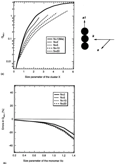 Fig. 2. (a), (b) The same as Fig. 1. (a) except for the direction of the electric ﬁeld e being perpendicular to the a1 axis.
