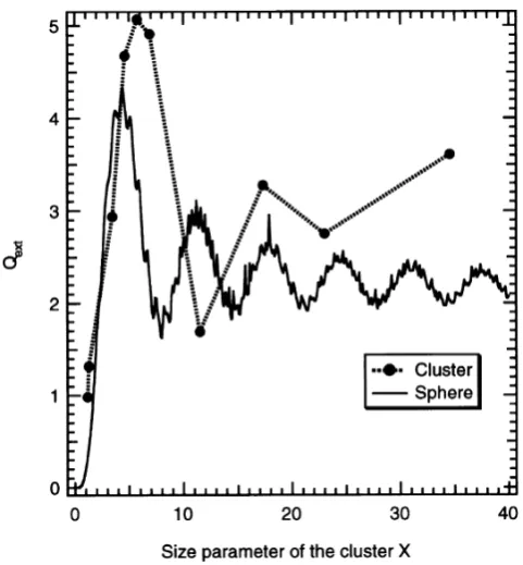 Fig. 4. “Densely packed” rectangular shaped cluster composed of monomers used in the calculations in Figs