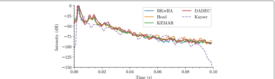 Fig. 3 HRTF azimuth/elevation grid. From − 64◦ to 68◦ , each elevation has 180 points; from 70◦ to 78◦ , each elevation has 90 points