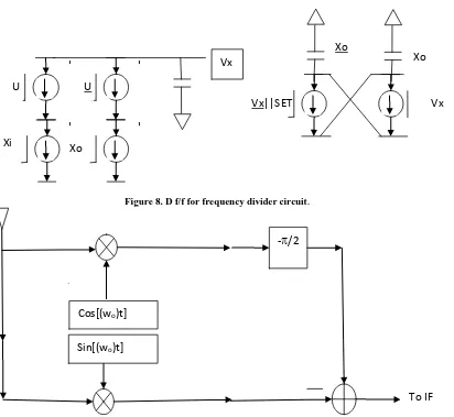 Figure 8. D f/f for frequency divider circuit. 