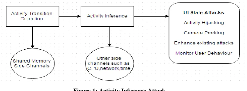 Figure 1: Activity Inference Attack 