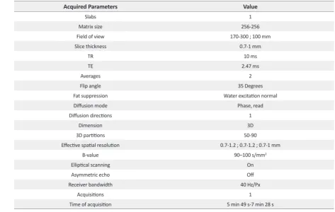 Table 1. The acquired parameters of the 3D DW-PSIF sequence